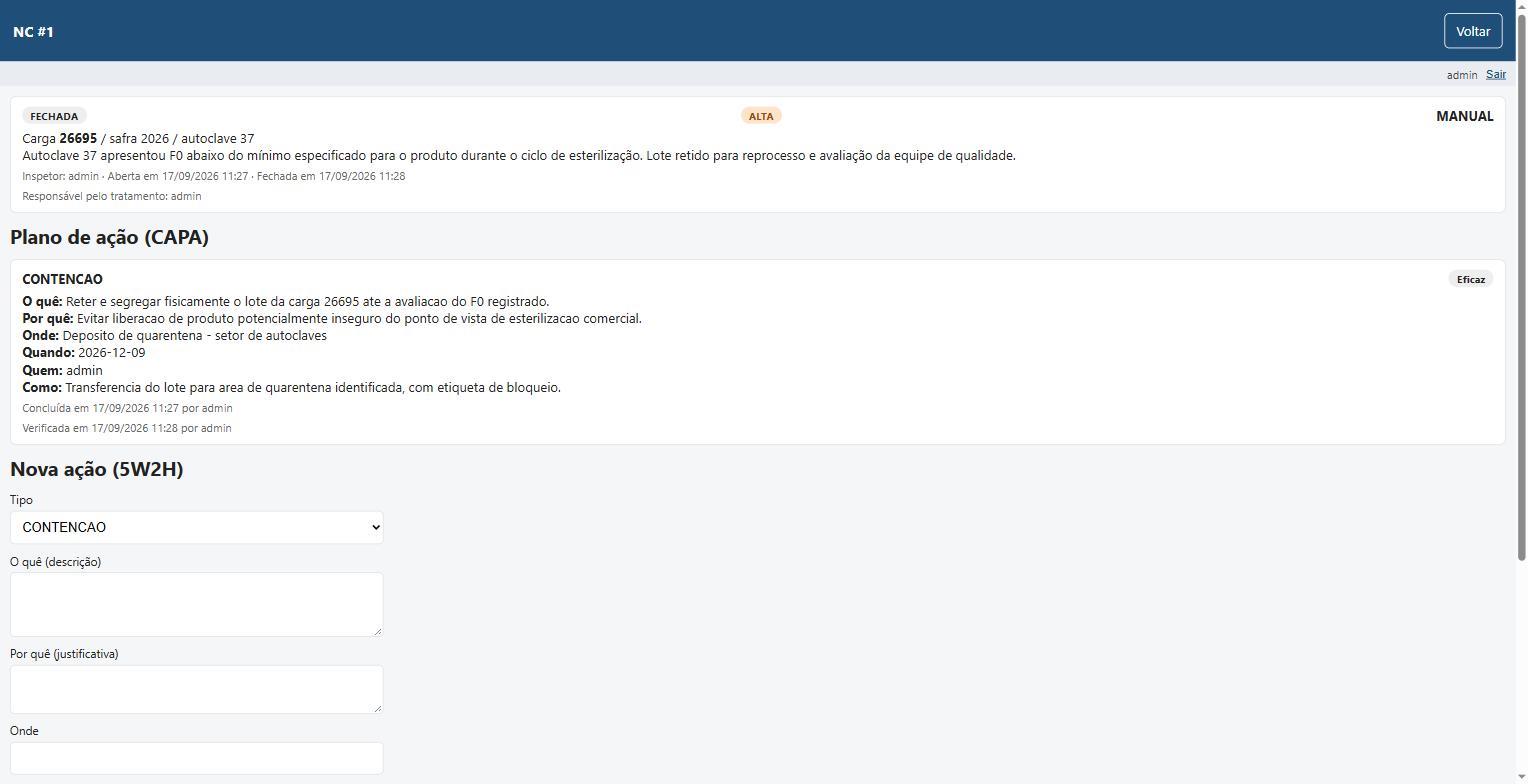 NC fechada, com o ciclo completo do plano de ação.