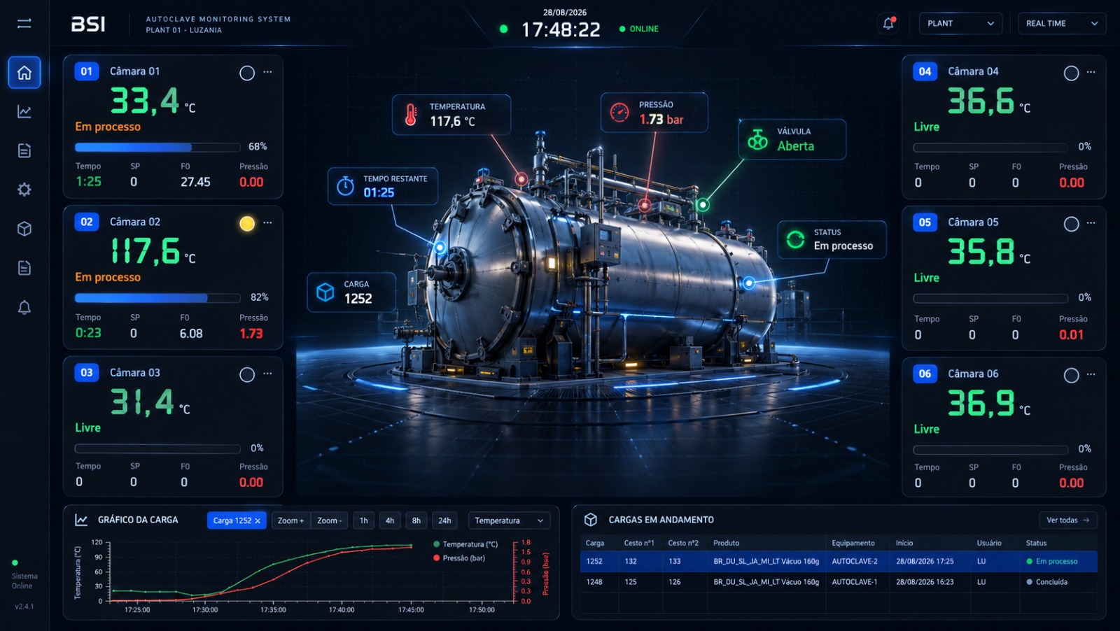Tela principal do Processo com cartão por autoclave