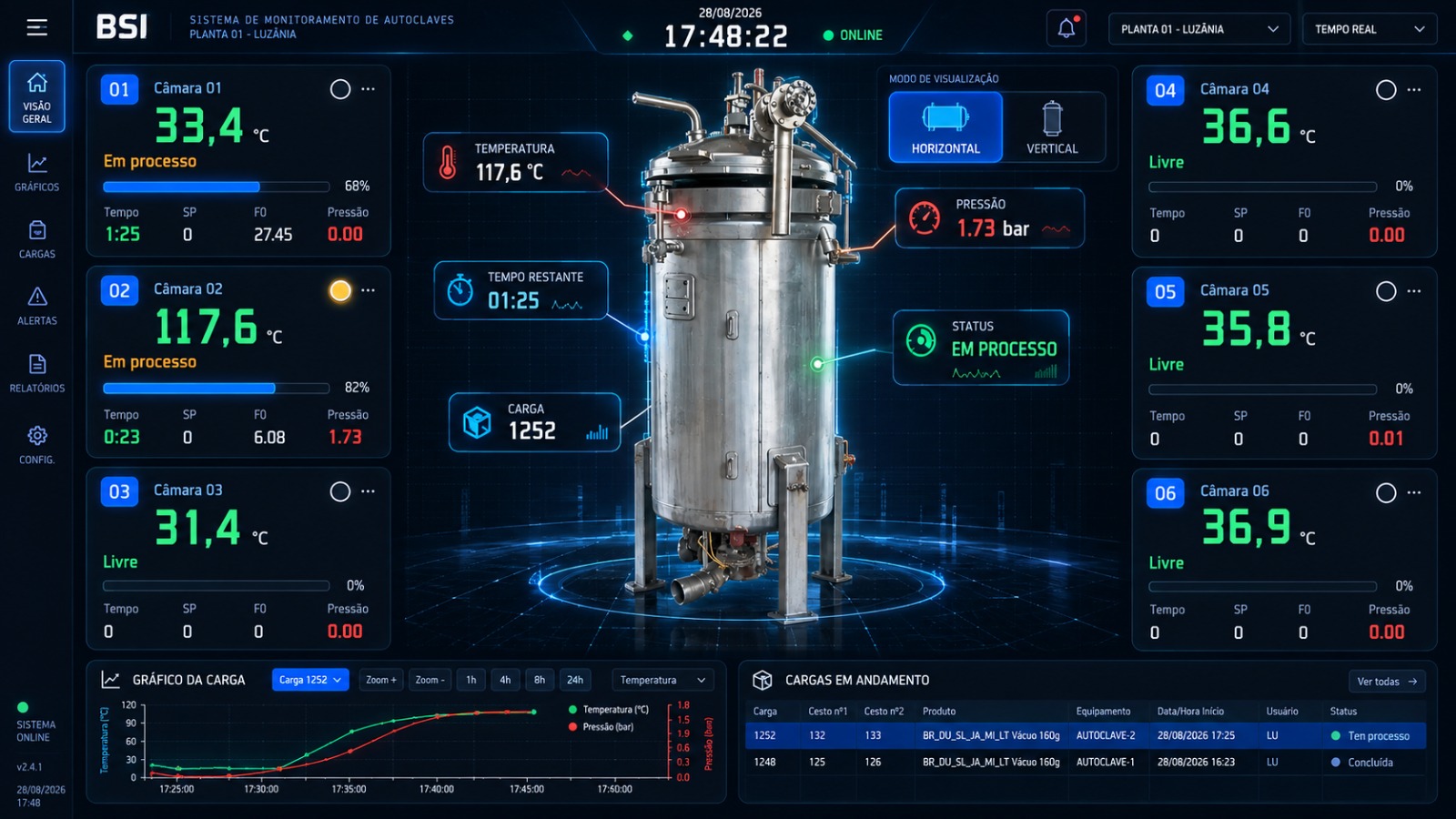 Tela principal do Processo com cartão por autoclave